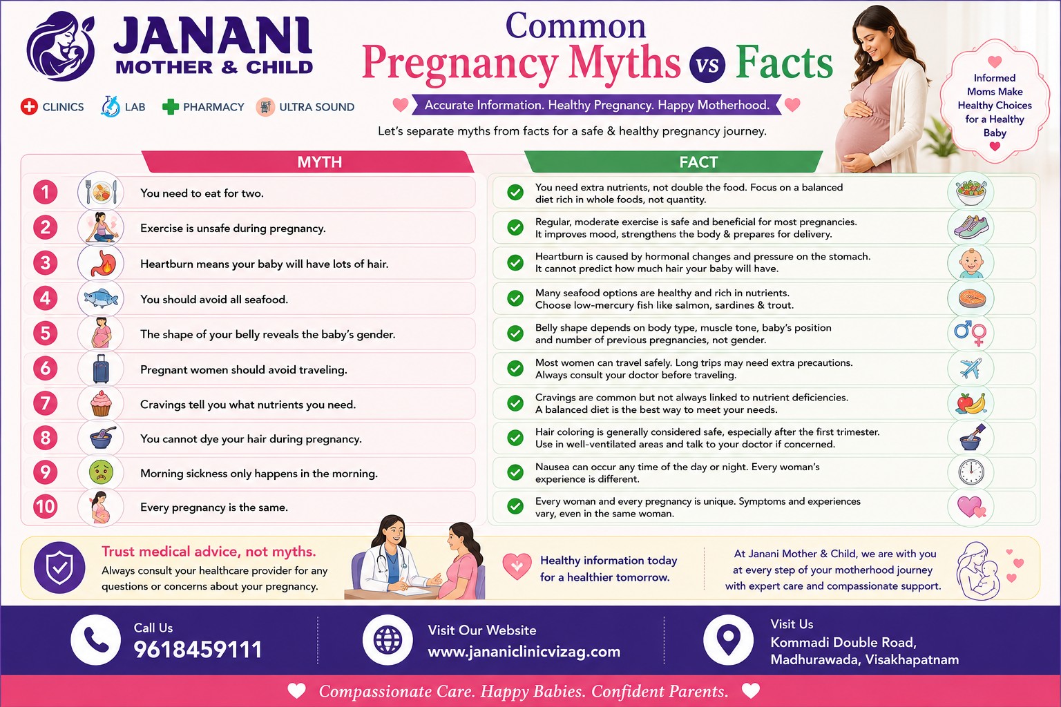 Common Pregnancy Myths vs Facts