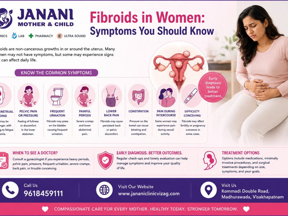 Fibroids in Women: Symptoms You Should Know