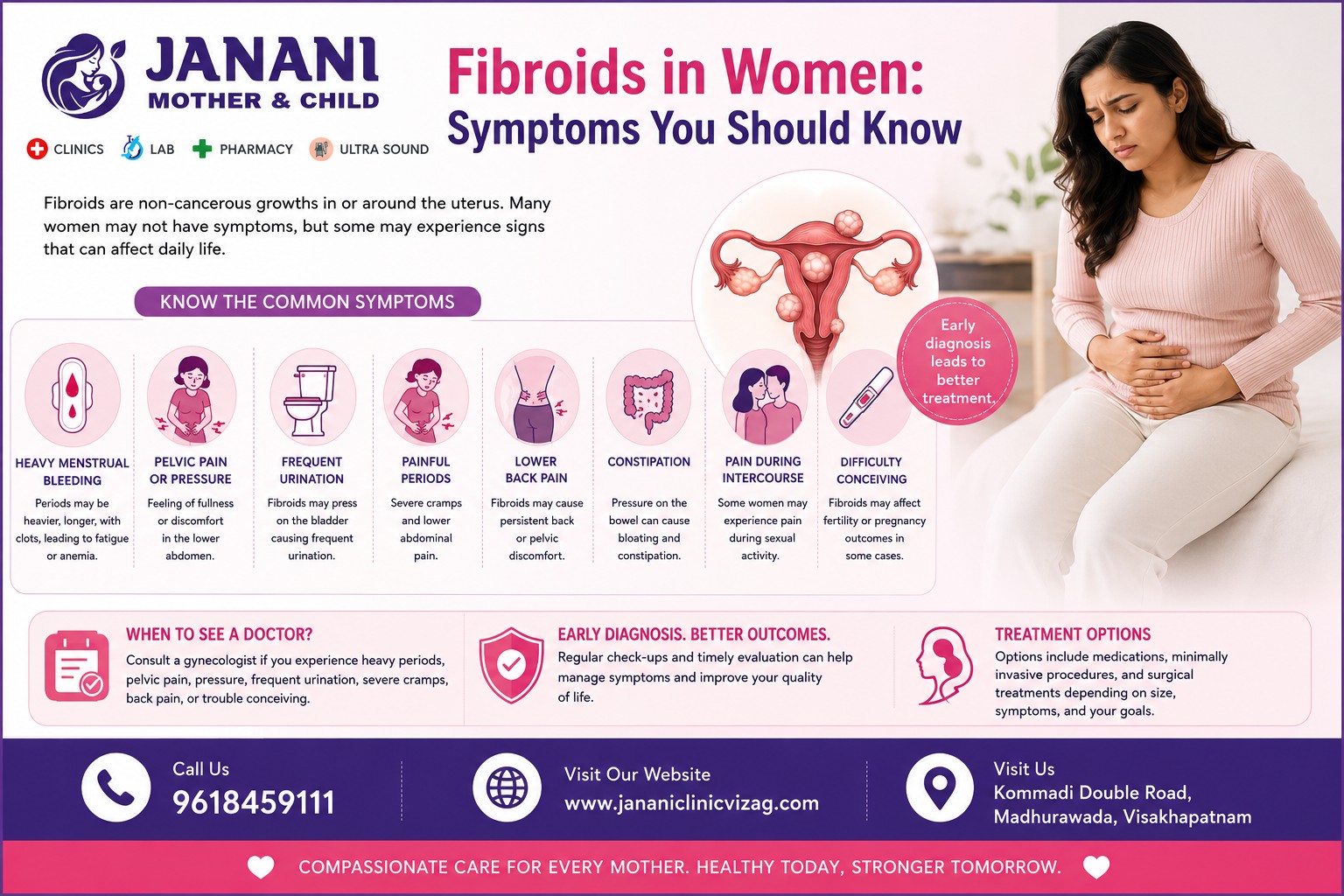 Fibroids in Women: Symptoms You Should Know