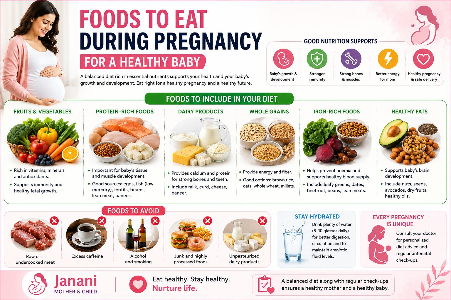Foods to Eat During Pregnancy for a Healthy Baby