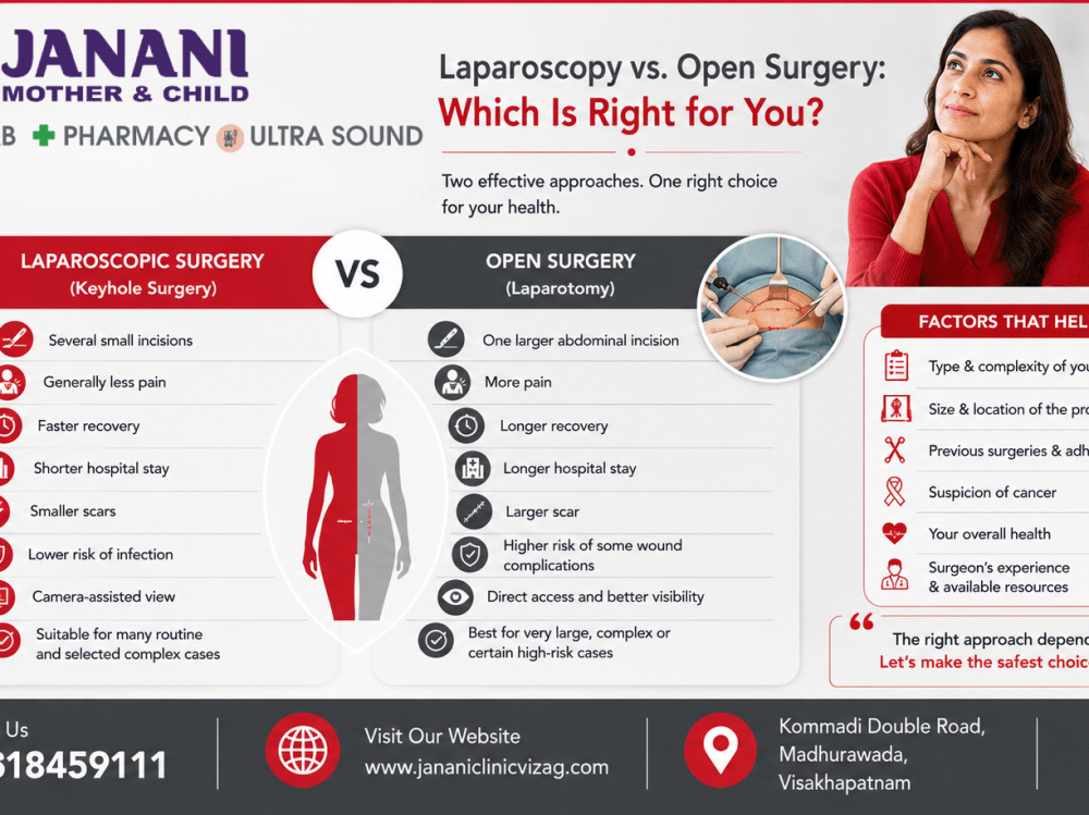 Laparoscopy vs. Open Surgery: Which Is Right for You?
