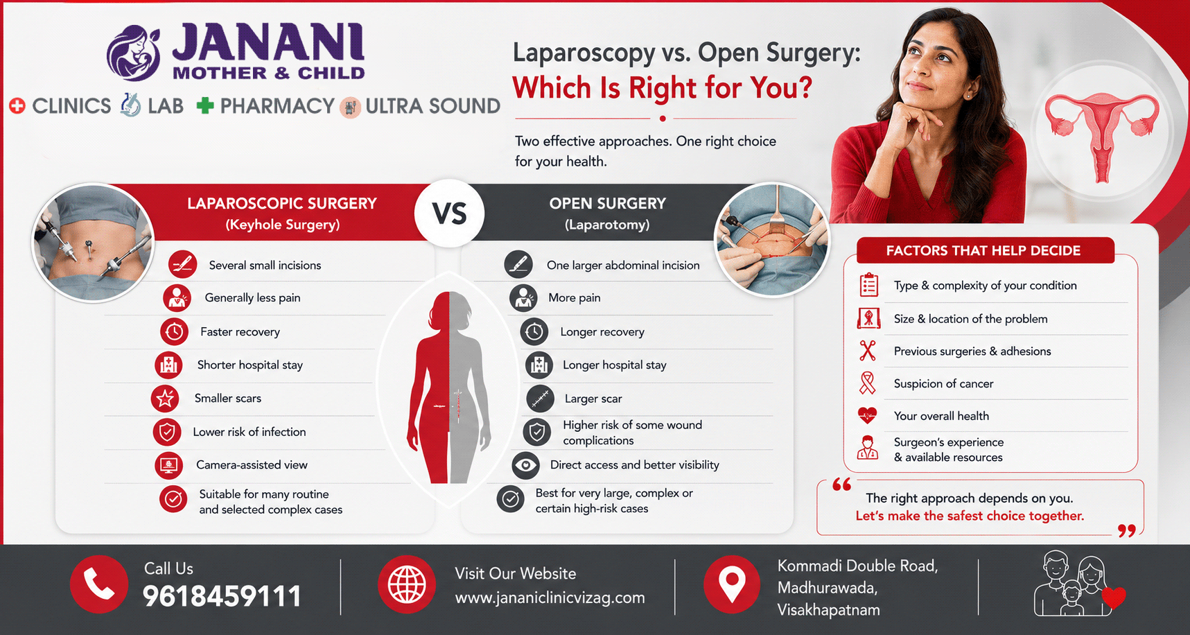 Laparoscopy vs. Open Surgery: Which Is Right for You?