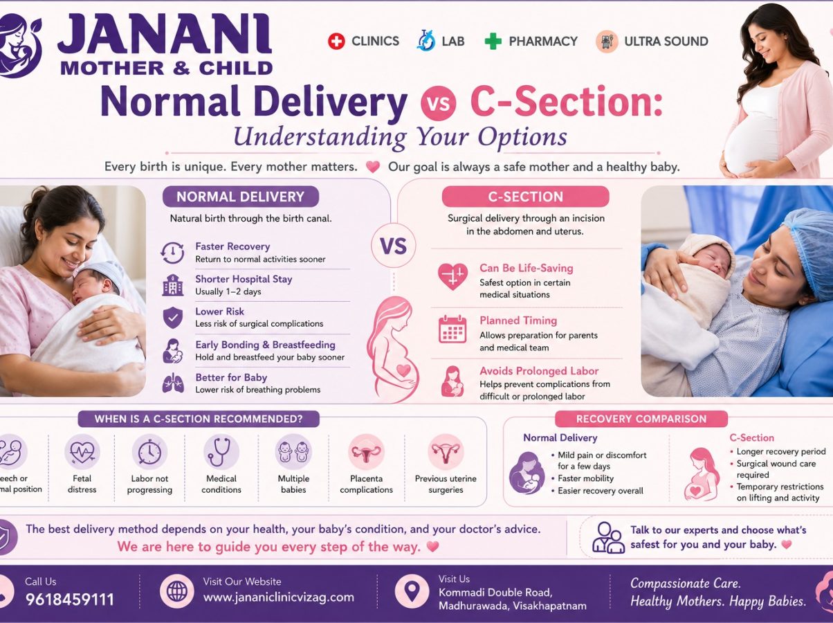 Normal Delivery vs C-Section: Understanding Your Options