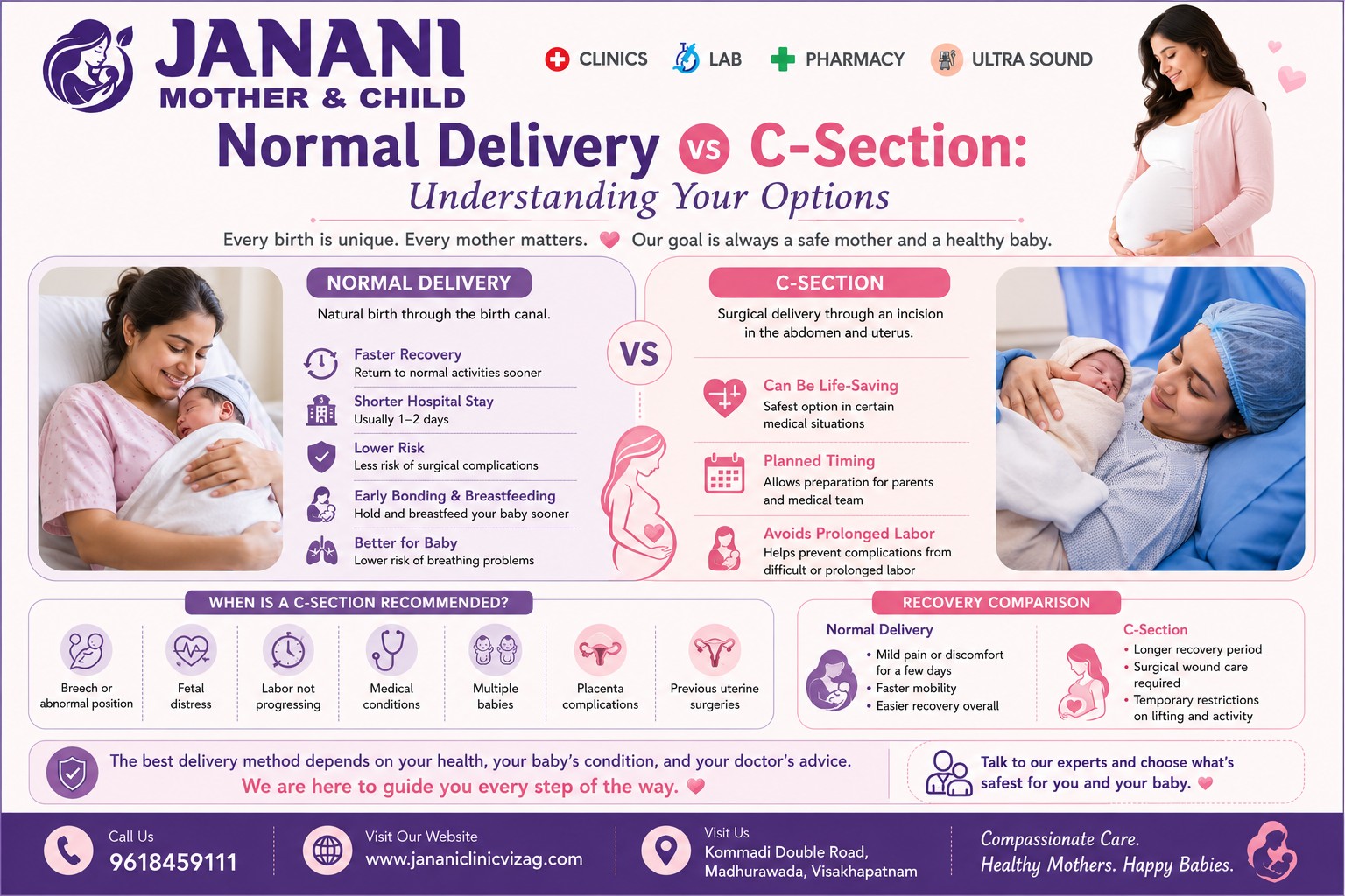 Normal Delivery vs C-Section: Understanding Your Options