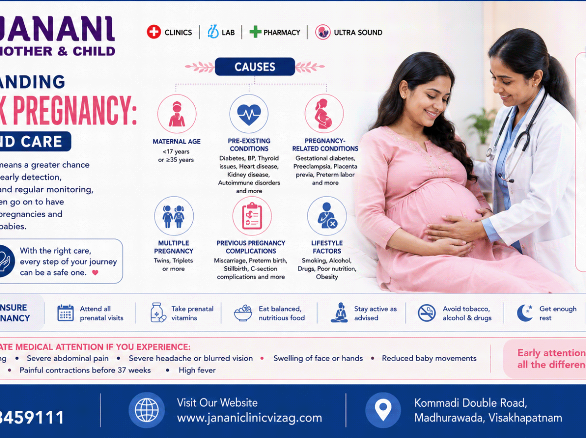 Understanding High-Risk Pregnancy: Causes and Care