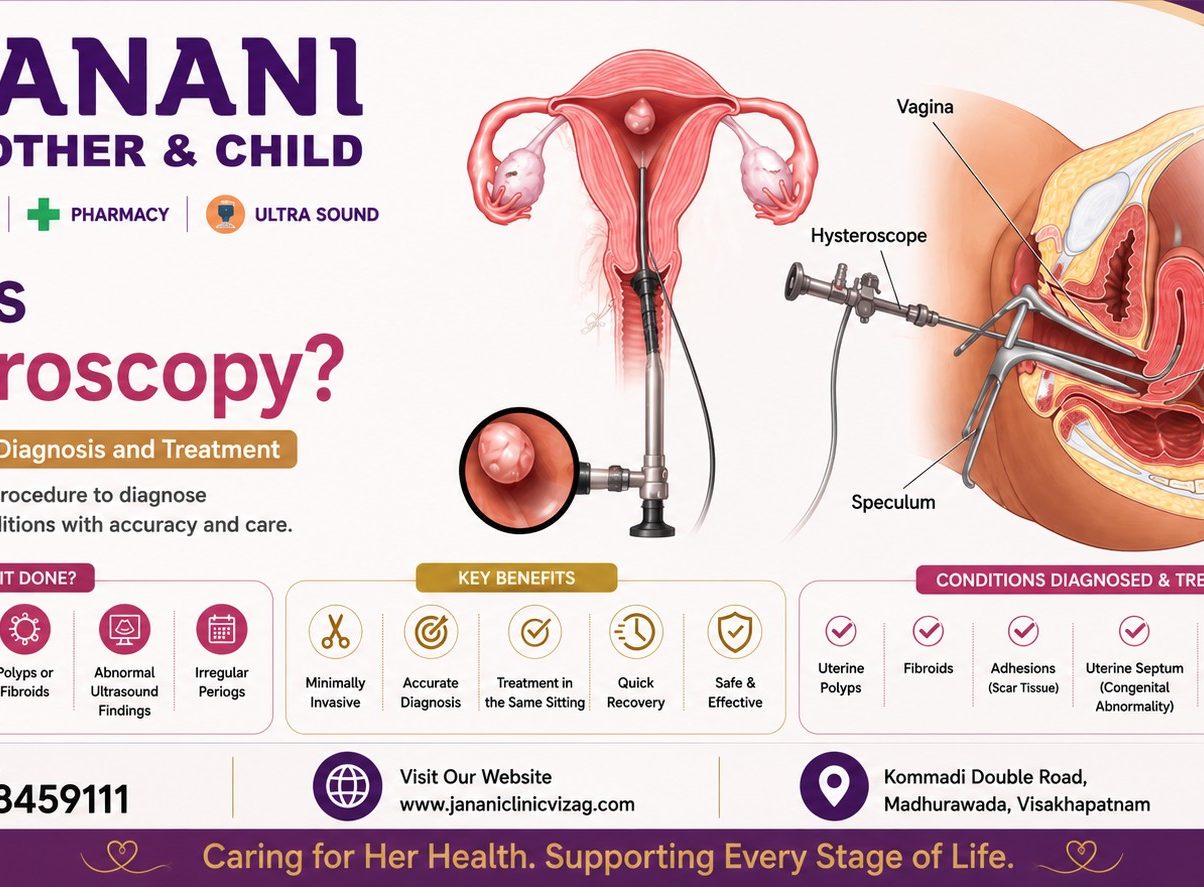 What is Hysteroscopy? A Simple Guide to Diagnosis and Treatment