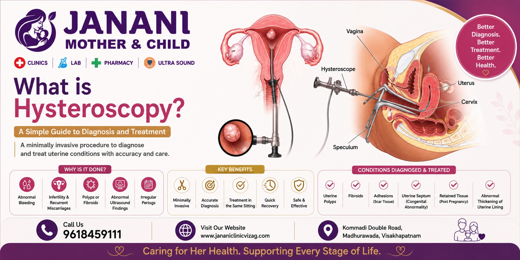 What is Hysteroscopy? A Simple Guide to Diagnosis and Treatment